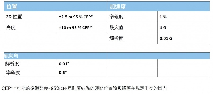 ArchiAct 艾爾錡科技(股)公司-產品介紹(VBOX Touch)